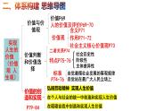 6.3 价值的创造和实现修改课件PPT