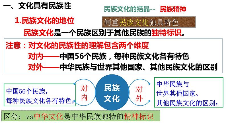 8.1文化的民族性与多样性修改课件PPT第7页