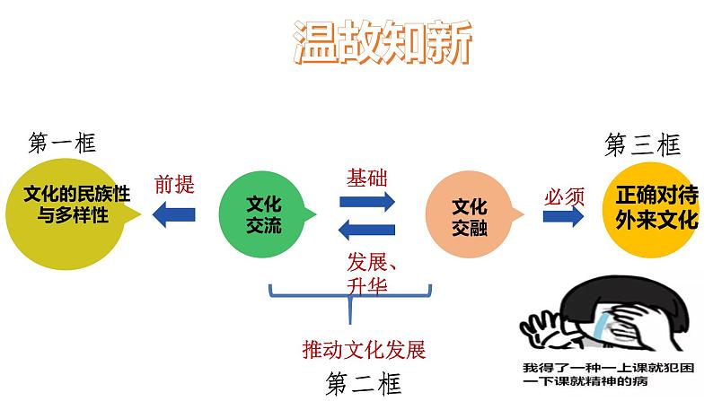 8.3正确对待外来文化课件PPT第1页