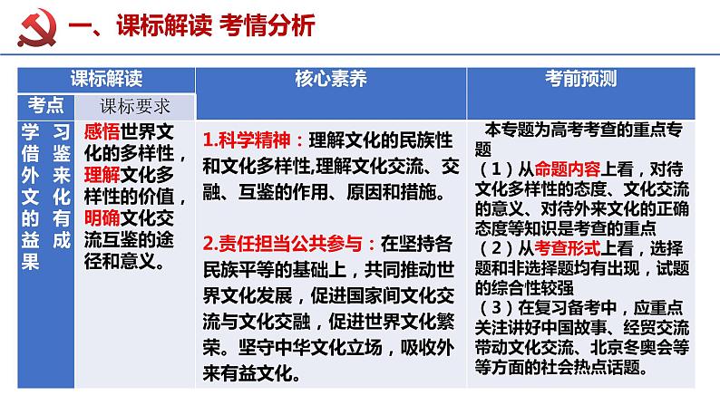 8.3正确对待外来文化课件PPT第3页