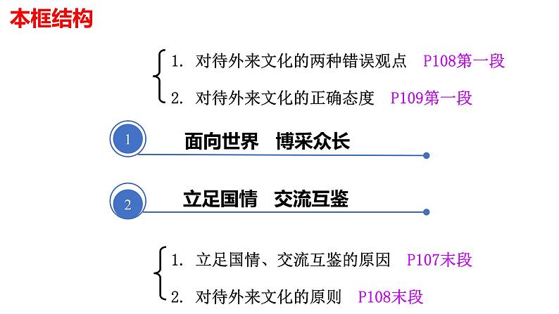 8.3正确对待外来文化课件PPT第4页