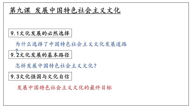 9.3 文化强国与文化自信 课件PPT02