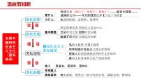 高中政治 (道德与法治)人教统编版必修4 哲学与文化文化发展的基本路径教案配套ppt课件