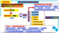 人教统编版选择性必修1 当代国际政治与经济国家的政权组织形式集体备课课件ppt