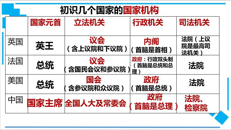 1.2国家的政权组织形式课件PPT08