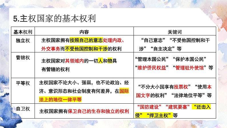 2.1主权统一与政权分层课件PPT07