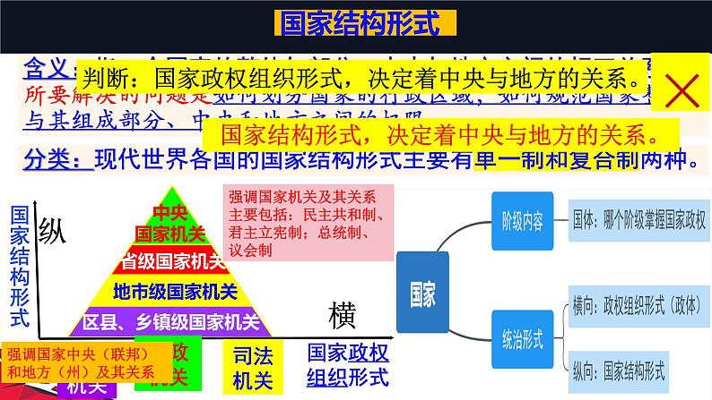 2.2 单一制和复合制课件PPT03