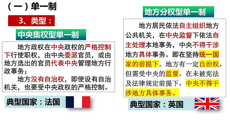 2.2 单一制和复合制课件PPT08