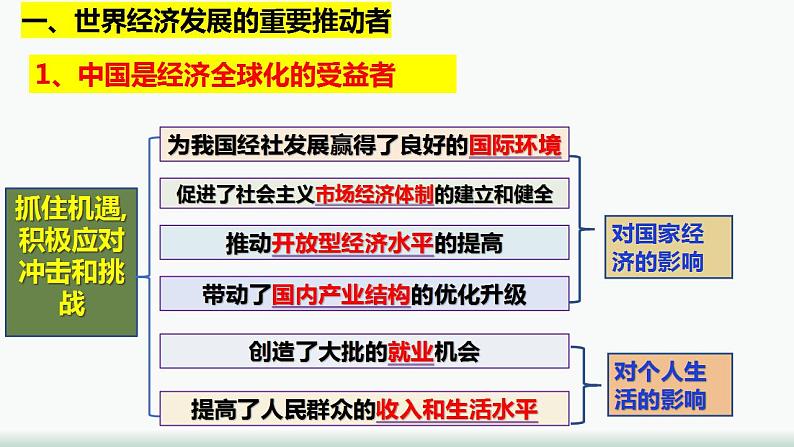 7.2 做全球发展的贡献者课件PPT04