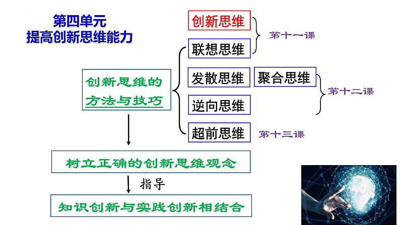 第十二课 创新思维要多路探索课件-2023届高考政治一轮复习统编版选择性必修三逻辑与思维01