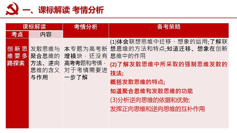 第十二课 创新思维要多路探索课件-2023届高考政治一轮复习统编版选择性必修三逻辑与思维03