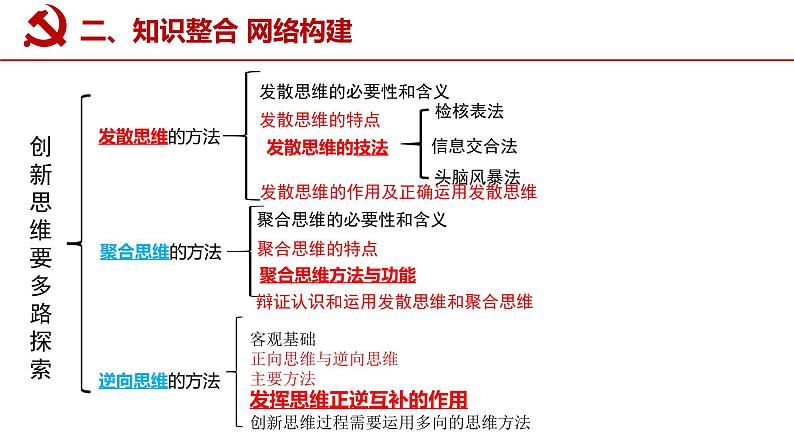 第十二课 创新思维要多路探索课件-2023届高考政治一轮复习统编版选择性必修三逻辑与思维04