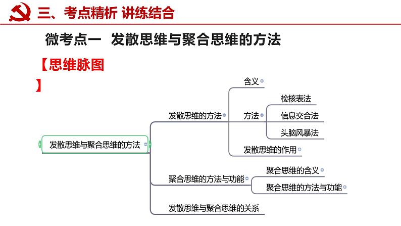 第十二课 创新思维要多路探索课件-2023届高考政治一轮复习统编版选择性必修三逻辑与思维06