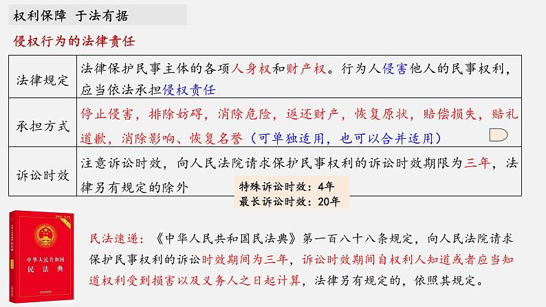 第四课 侵权责任与权利界限 课件-2023届高考政治一轮复习统编版选择性必修二法律与生活第8页