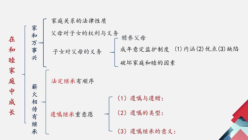 第五课 在和睦家庭中成长 课件-2023届高考政治一轮复习统编版选择性必修二法律与生活第6页