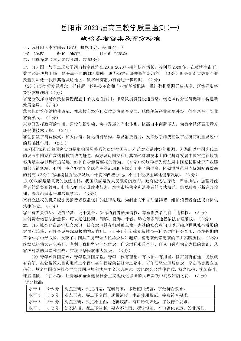 2023届湖南省岳阳市高三教学质量监测（一模）政治试题01