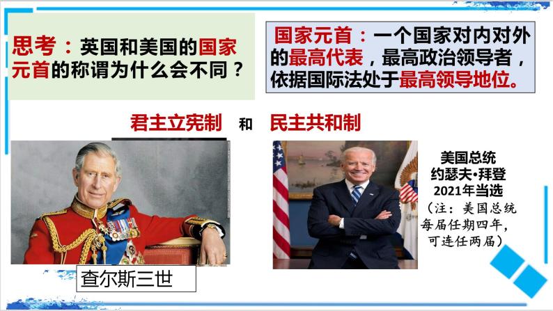 高中政治 (道德与法治)人教统编版选择性必修1 当代国际政治与经济国家的政权组织形式课文配套ppt课件-教习网|课件下载