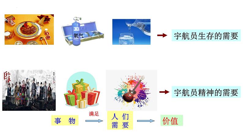 6.1价值与价值观课件PPT第6页