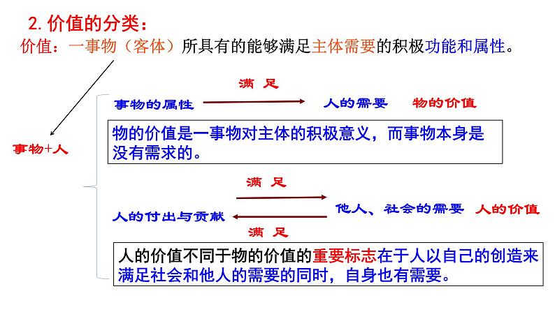 6.1价值与价值观课件PPT第8页