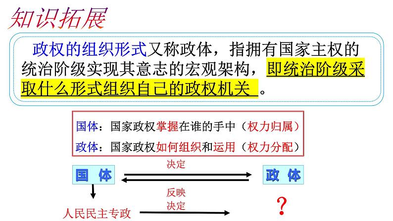 5.2 人民代表大会制度复习课件PPT第4页