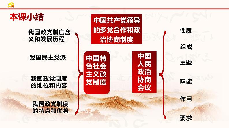 6.1中国共产党领导的多党合作和政治协商制度课件PPT第2页