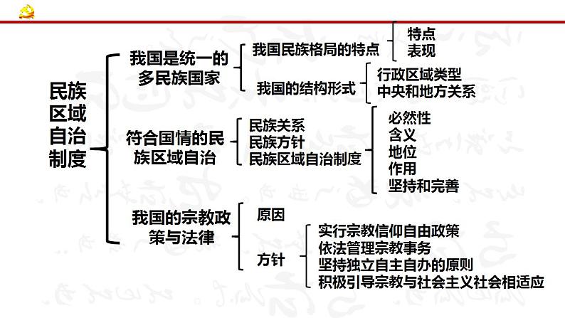 6.2 民族区域自治制度复习课件PPT第2页