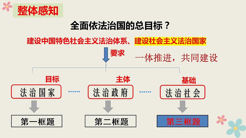 8.3法治社会❤课件PPT第1页