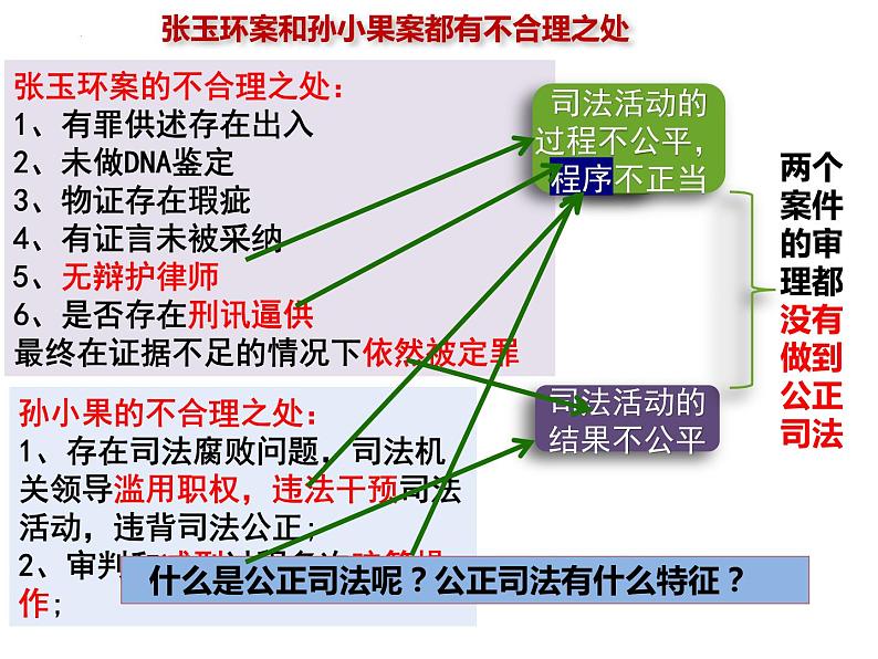 9.3公正司法课件PPT第6页