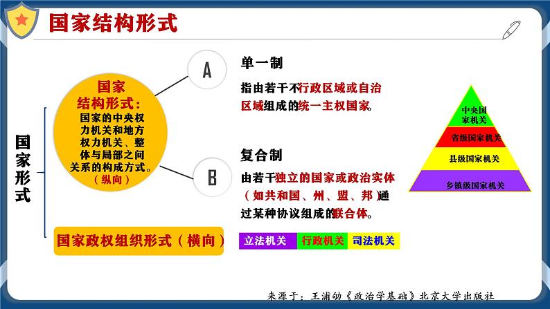 2.2单一制和复合制高二政治课件（统编版选择性必修1） 课件+素材04