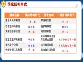 2.2单一制和复合制高二政治课件（统编版选择性必修1） 课件+素材