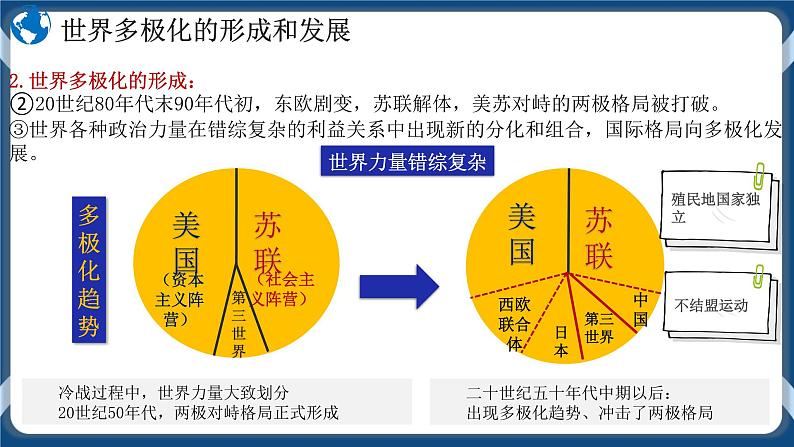 3.1世界多极化的发展高二政治课件（统编版选择性必修1） 课件+素材08