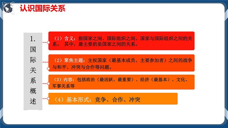 3.2国际关系高二政治课件（统编版选择性必修1） 课件+素材08