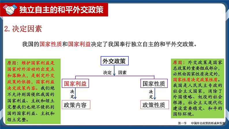 5.1中国外交政策的形成与发展高二政治课件（统编版选择性必修1） 课件+素材06