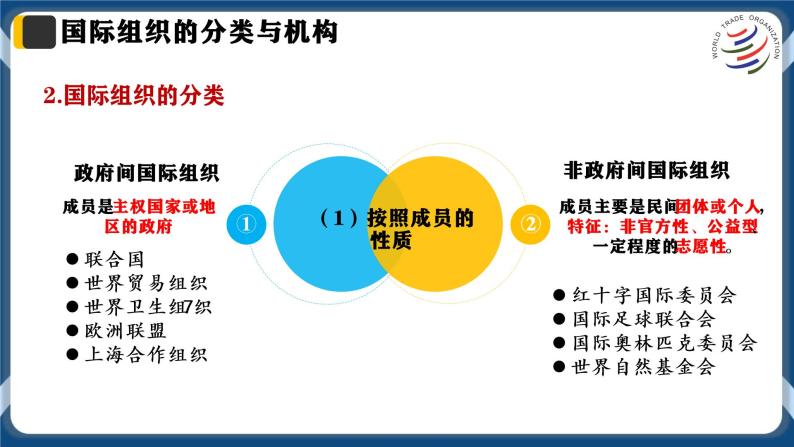 8.1日益重要的国际组织高二政治课件（统编版选择性必修1） 课件+素材07