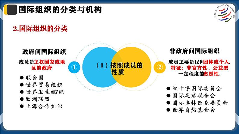 8.1日益重要的国际组织高二政治课件（统编版选择性必修1） 课件+素材07