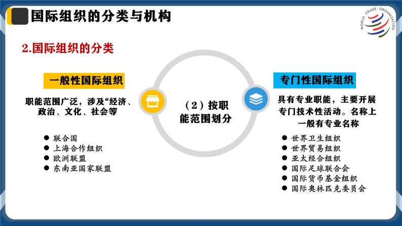 8.1日益重要的国际组织高二政治课件（统编版选择性必修1） 课件+素材08