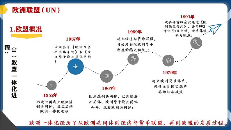 8.3区域性国际组织（两个课时）高二政治课件（统编版选择性必修1） 课件+素材07