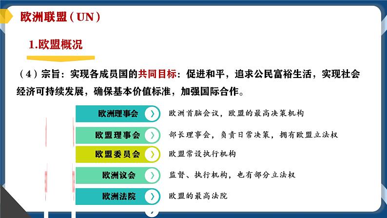 8.3区域性国际组织（两个课时）高二政治课件（统编版选择性必修1） 课件+素材08