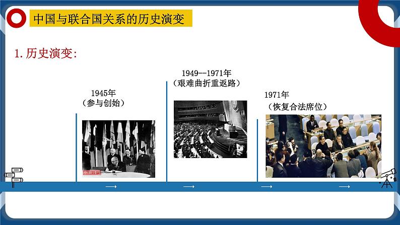 9.1中国与联合国 高二政治课件（统编版选择性必修1） 课件+素材04