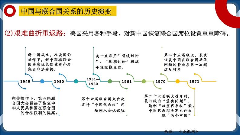 9.1中国与联合国 高二政治课件（统编版选择性必修1） 课件+素材06