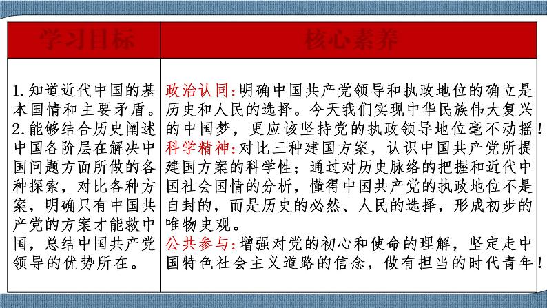 1.1中华人民共和国成立前各种政治力量第2页