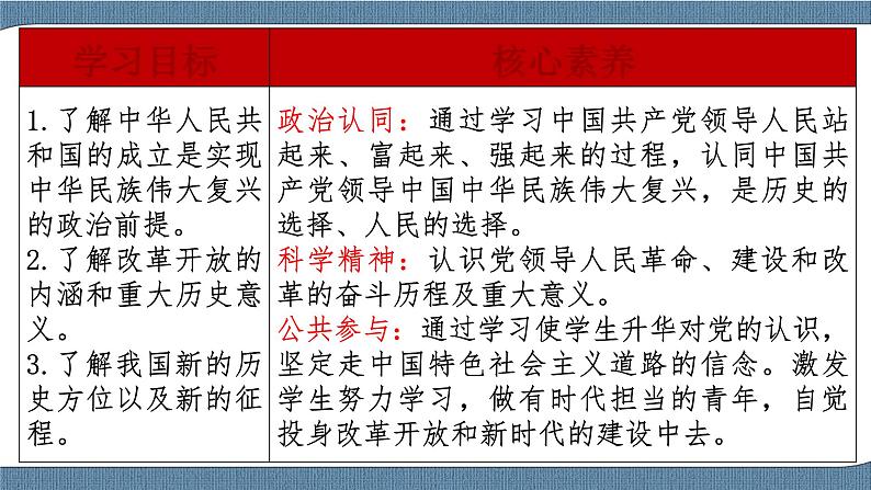 1.2 中国共产党领导人民站起来、富起来、强起来-高一政治统编版必修3 教学设计+优秀课件+课堂检测02