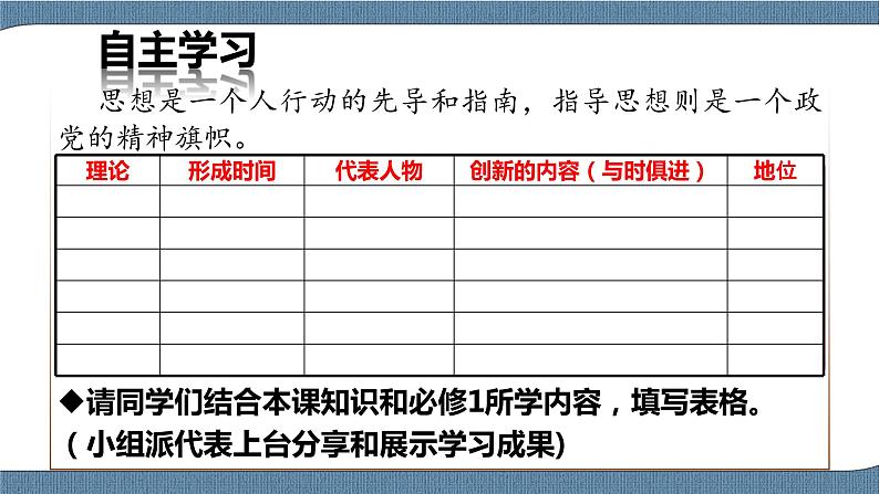 2.2 始终走在时代前列-高一政治统编版必修3 教学设计+优秀课件+课堂检测07