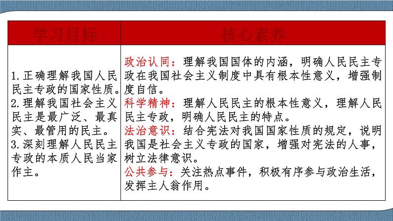 4.1 人民民主专政的本质：人民当家作主-高一政治高效备课教学设计+优秀课件+课堂检测（统编版必修3）02