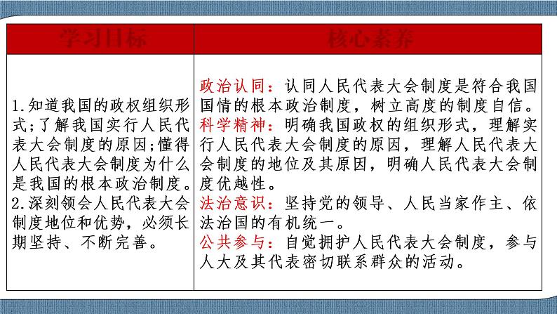 5.2 人民代表大会制度：我国的根本政治制度 高一政治高效备课 优秀课件+课堂检测（统编版必修3）02