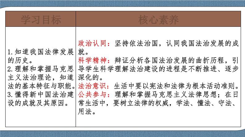 7.1我国法治建设的历程第2页