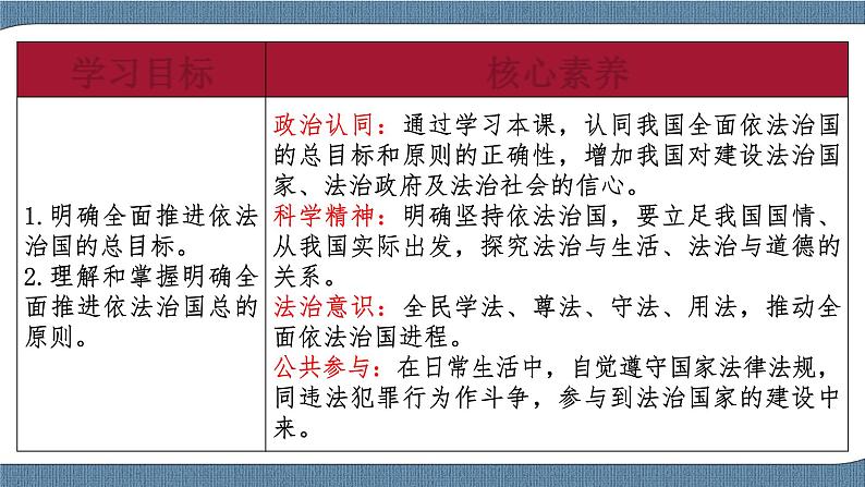 7.2 全面推进依法治国的总目标与原则-高一政治高效备课 优秀课件+课堂检测（统编版必修3）02