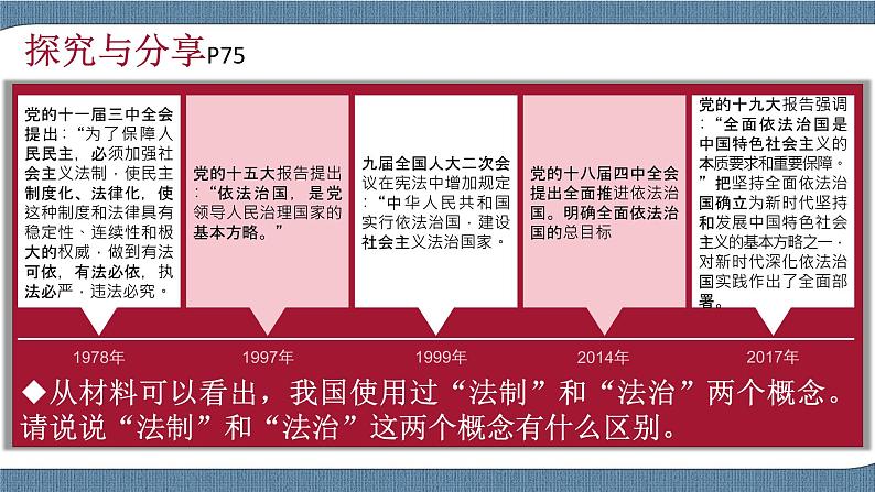 7.2 全面推进依法治国的总目标与原则-高一政治高效备课 优秀课件+课堂检测（统编版必修3）05