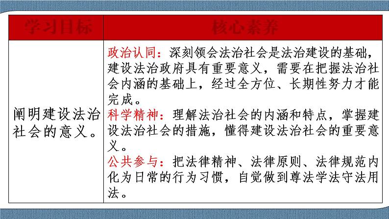 8.3 法治社会- 高一政治高效备课 优秀课件+课堂检测（统编版必修3）02