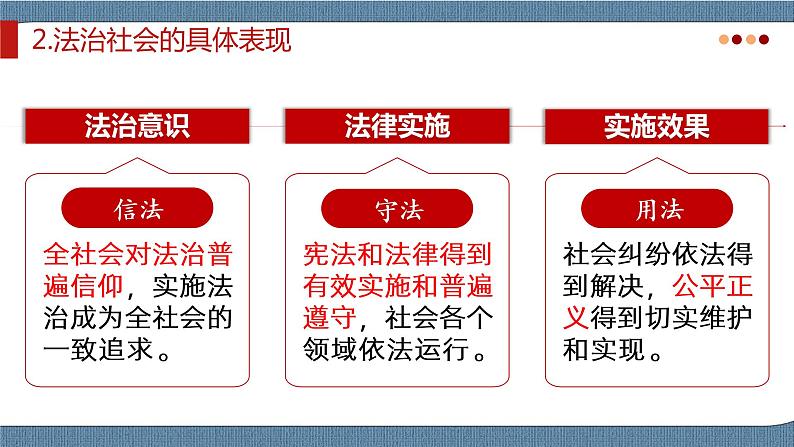 8.3 法治社会- 高一政治高效备课 优秀课件+课堂检测（统编版必修3）06